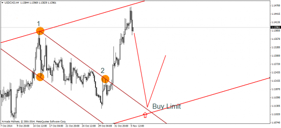 EUR/USD: ЕЦБ и нонфармы