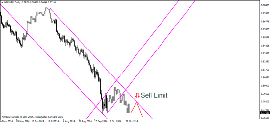 EUR/USD: ЕЦБ и нонфармы