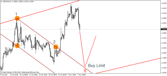 EUR/USD: продолжаем смотреть на юг!