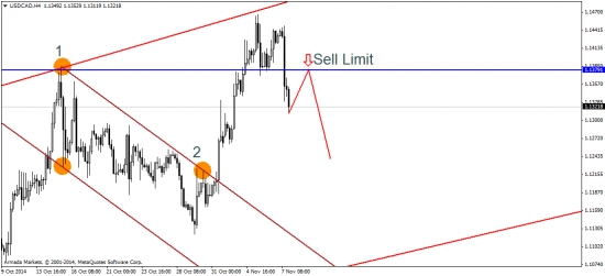 EUR/USD: продолжаем смотреть на юг!