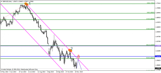 AUD/USD: передышка перед дальнейшим походом на юг?