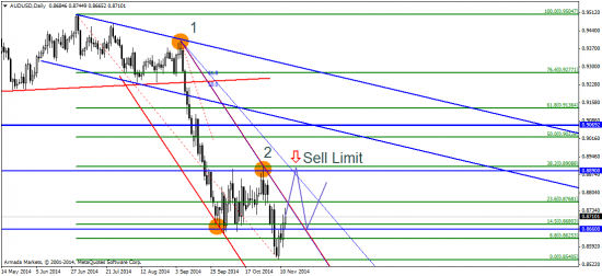 AUD/USD: передышка перед дальнейшим походом на юг?