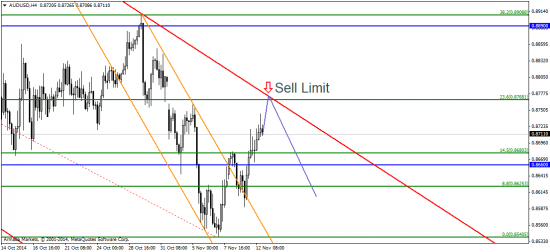 AUD/USD: передышка перед дальнейшим походом на юг?