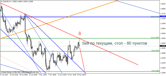 EUR/USD: ну что, доллар взял паузу?