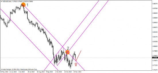 EUR/USD: ну что, доллар взял паузу?