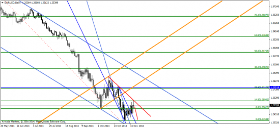 EUR/USD: ну что, доллар взял паузу?