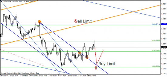 EUR/USD: ну что, доллар взял паузу?