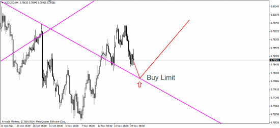 EUR/USD: ну что, доллар взял паузу?