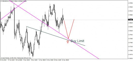 EUR/USD: евро собирает чемоданы. Пора ехать на юга?