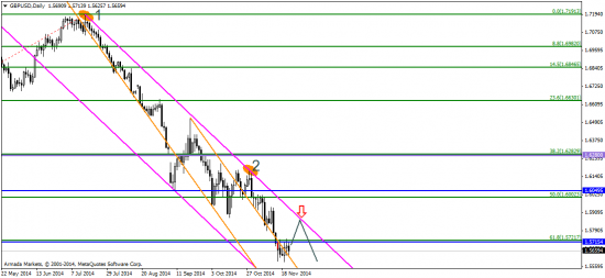 EUR/USD: евро собирает чемоданы. Пора ехать на юга?