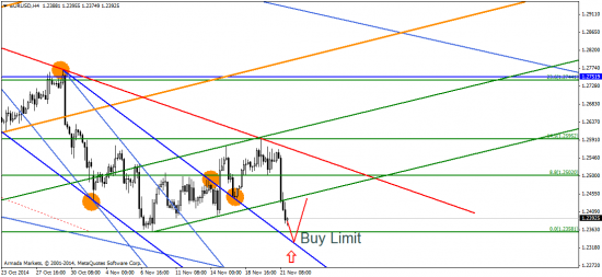 EUR/USD: евро собирает чемоданы. Пора ехать на юга?