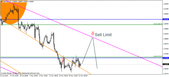 EUR/USD: евро собирает чемоданы. Пора ехать на юга?