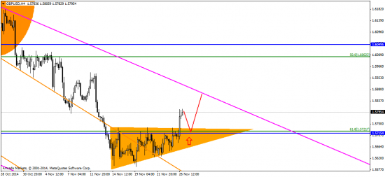 EUR/USD: пробуем тянуться вслед за CFTC?