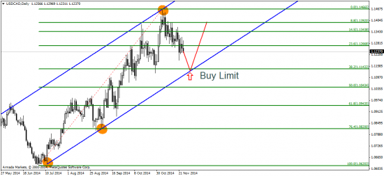 EUR/USD: пробуем тянуться вслед за CFTC?