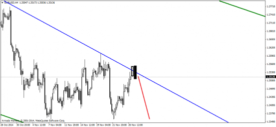 EUR/USD: пробуем тянуться вслед за CFTC?