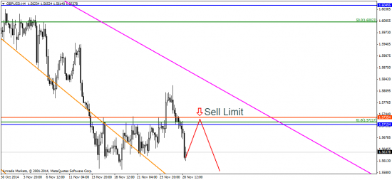 AUD/USD, Brent и "золотой" референдум