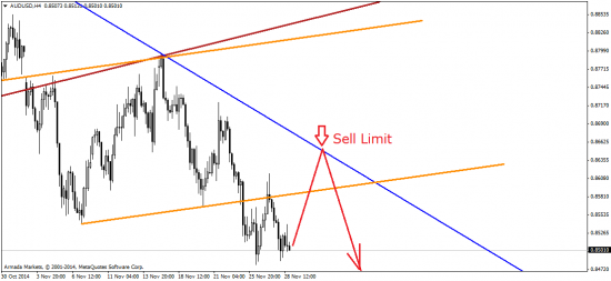 AUD/USD, Brent и "золотой" референдум