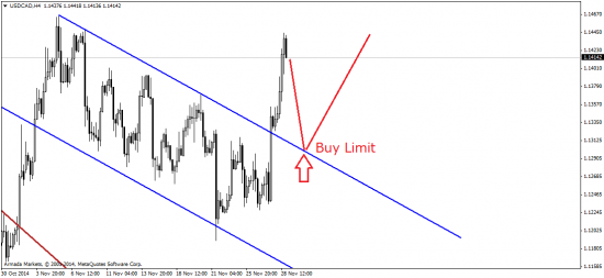 AUD/USD, Brent и "золотой" референдум