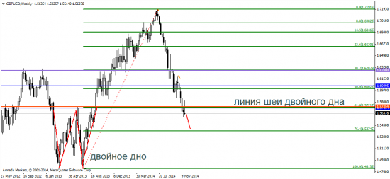 AUD/USD, Brent и "золотой" референдум