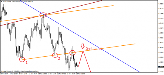 AUD/USD, Brent и "золотой" референдум