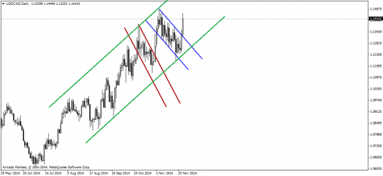 AUD/USD, Brent и "золотой" референдум