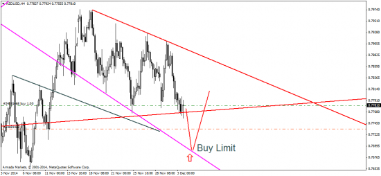 EUR/USD:  Держим штаны, грядет NFP!