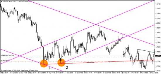 EUR/USD:  Держим штаны, грядет NFP!