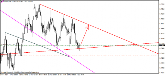 EUR/USD:  Держим штаны, грядет NFP!