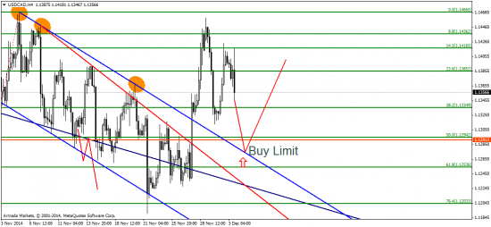 EUR/USD:  Держим штаны, грядет NFP!