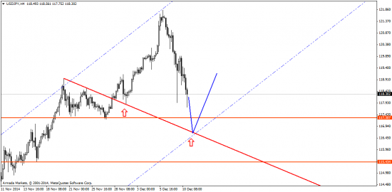 Фиксинг USD перед Christmas?