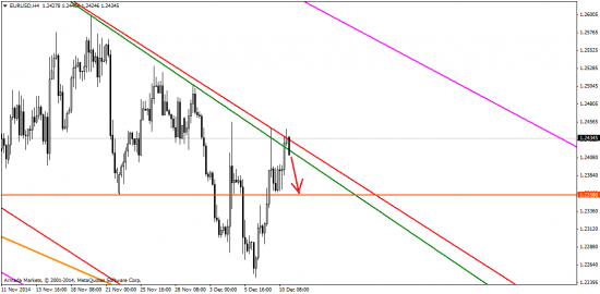 Фиксинг USD перед Christmas?