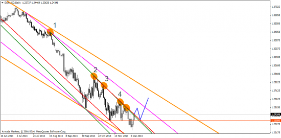 Фиксинг USD перед Christmas?