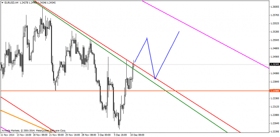 Фиксинг USD перед Christmas?