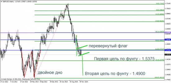 СРОЧНО В НОМЕР: FOMC & Йеллен обещают блестящие перспективы доллара!