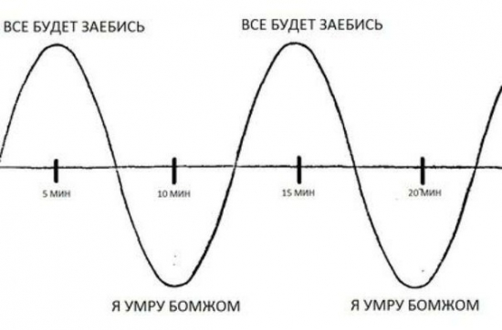 Энцефалограмма человека, торгующего ФОРТС с плечом