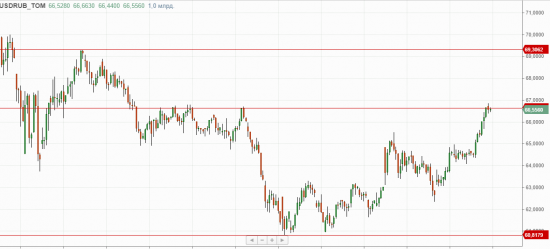 Нефть , Рубен и Чебурашки ))))