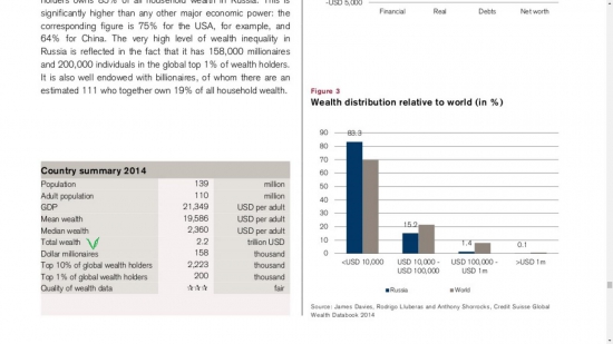 Как Credit Suisse считает Россию