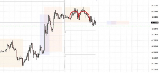 EUR/USD лонг? Азиаты дали понять.