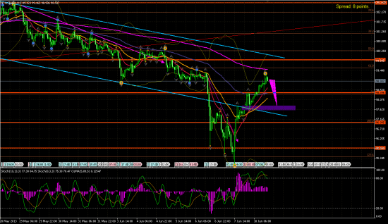 USD/JPY