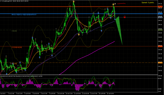 Нефть (лайт)