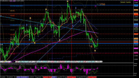 EUR/USD H4 - держу покупку, и буду держать)