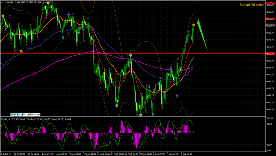 SP 500 н4.