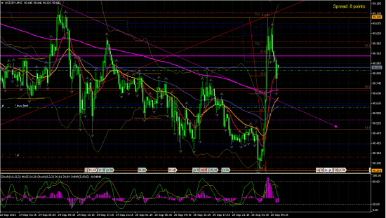 USD/JPY h1.