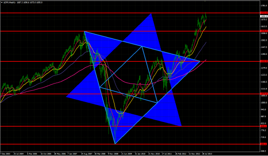 SP 500  W