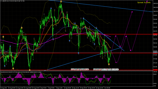 USD/JPY h1.