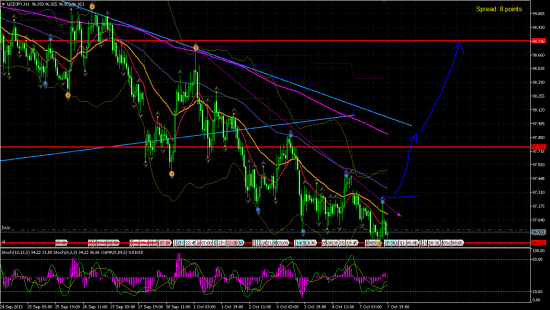 USD/JPY h1.