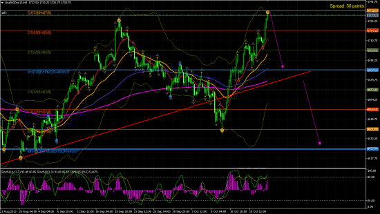 SP 500 н4. так и быть...