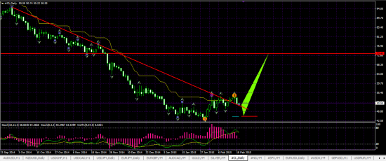 Нефть