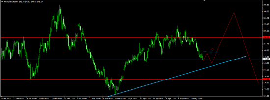 Gazprom