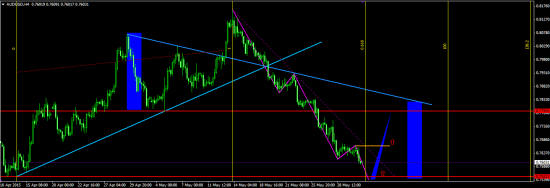 AUD\USD н4